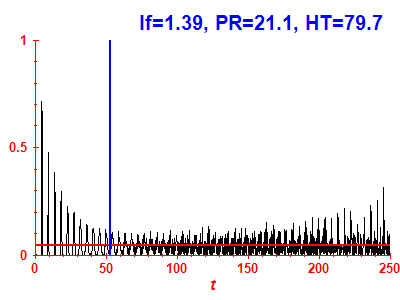 Survival probability